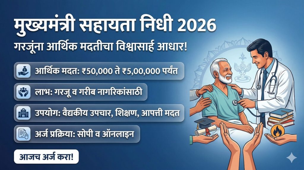 मुख्यमंत्री सहाय्यता निधी 2026 | अर्ज प्रक्रिया,कागदपत्रे व संपूर्ण माहिती