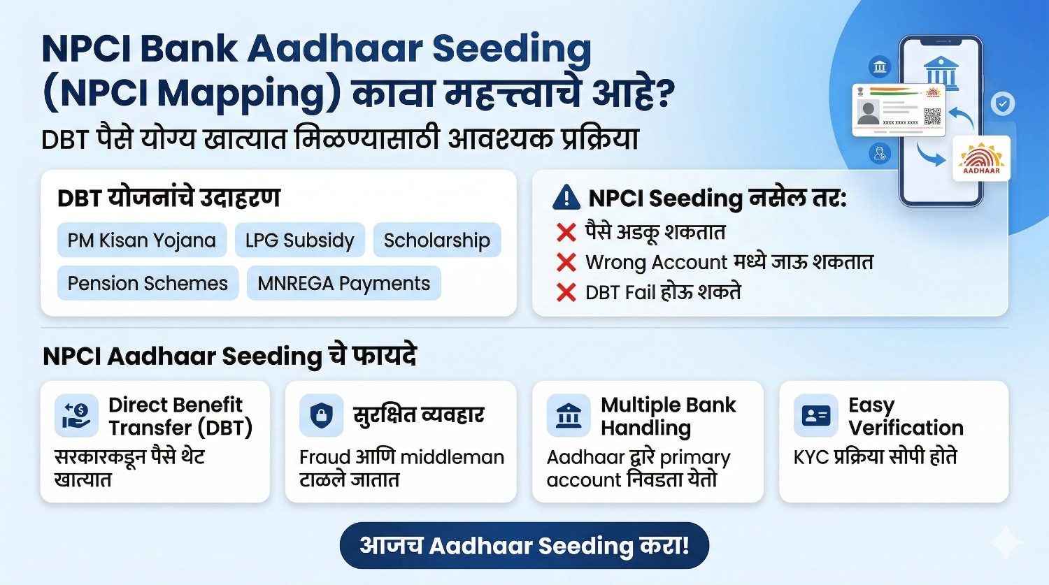 NPCI Aadhaar Seeding process step by step bank account linking DBT India guide